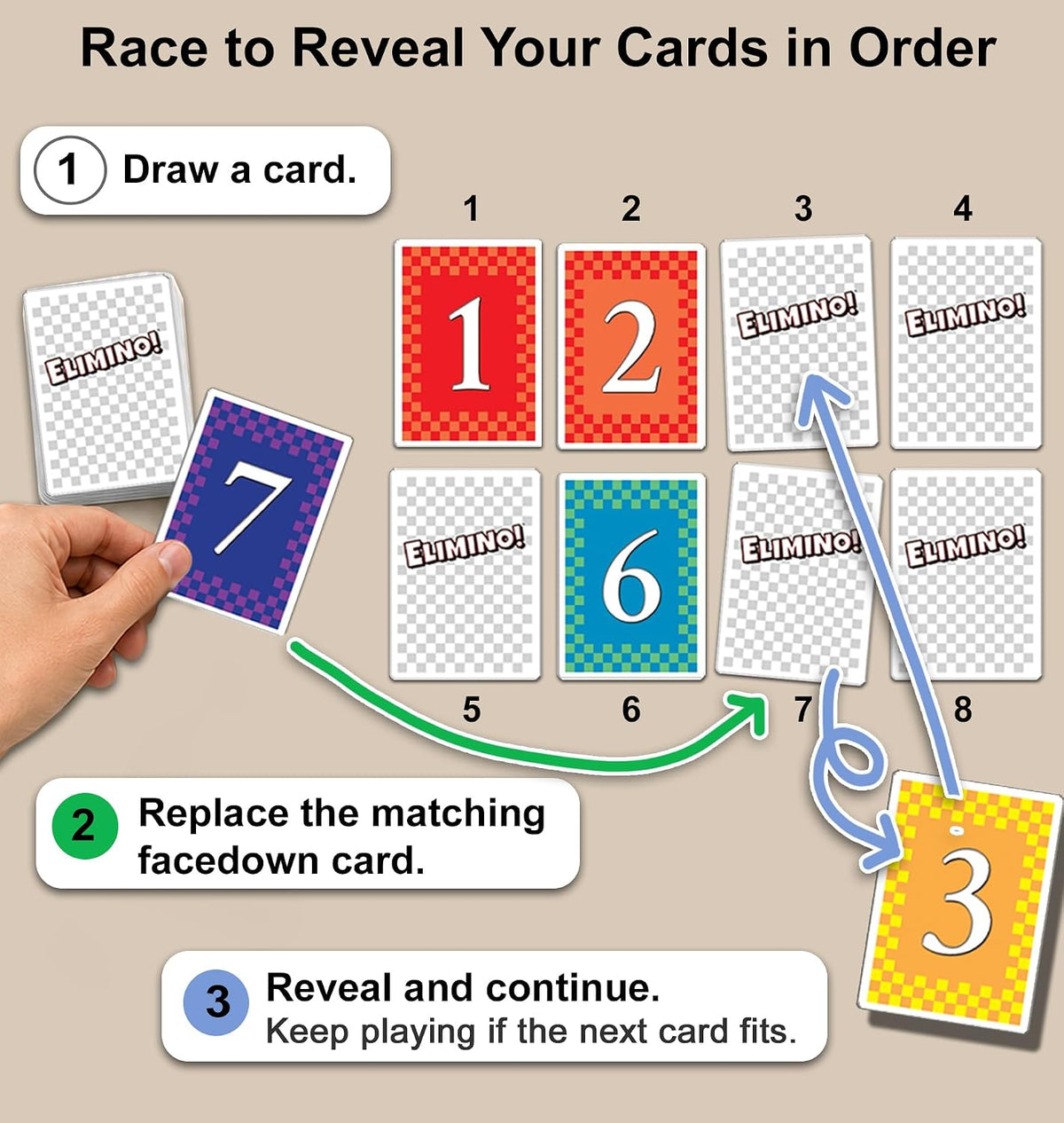 Elimino Family Card Game – Fast-Paced Game of Luck & Sabotage | Ages 7+