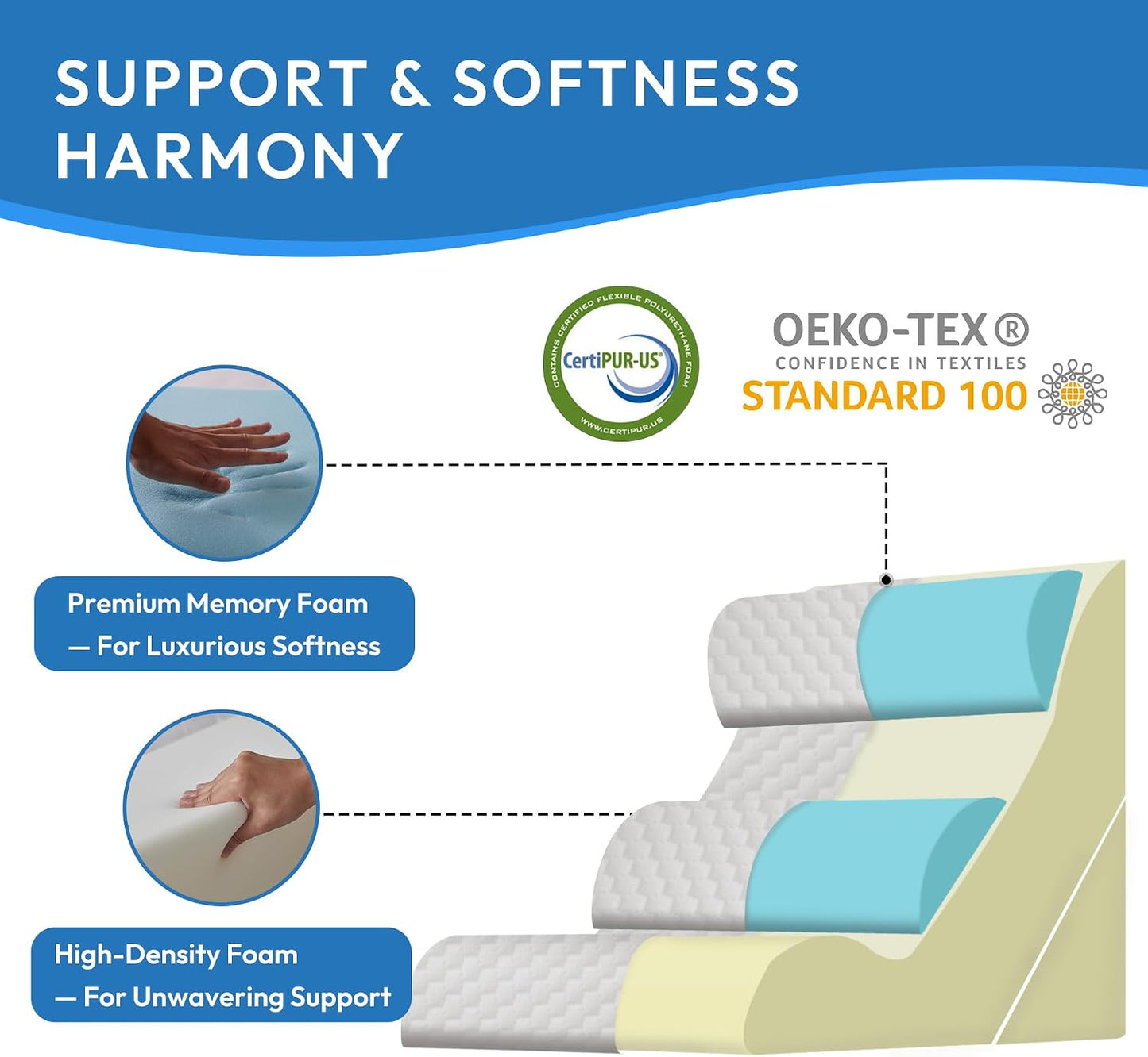 Ahpmeoa 3PCS Wedge Pillow Set for After Surgery, Back Pillow for Bed Sitting up, 10-in-1 Foam Wedge Pillow for Acid Reflux & Back Pain Relief, Post Surgery Pillow for GERD & Snoring, White