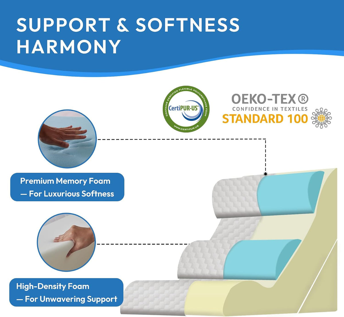 Ahpmeoa Wedge Pillow Set for After Surgery, Back Pillow for Bed Sitting up, 10-in-1 Foam Wedge Pillow for Acid Reflux & Back Pain Relief, Post Surgery Pillow for GERD & Snoring, White