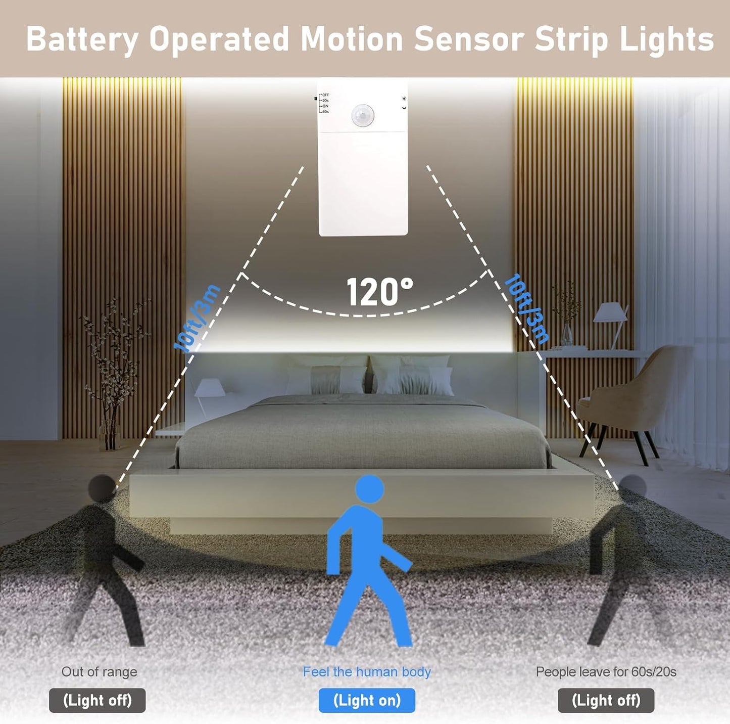 9.8Ft 90 LED Battery Operated Motion Sensor Closet Strip Lights for Stairs | Motion Sensor Cabinet Strip Lights, Motion & Night Sensor Safe Tape Light for Cupboard Wardrobe Kitchen (Cool White)