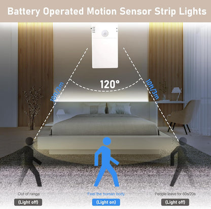 9.8Ft 90 LED Battery Operated Motion Sensor Closet Strip Lights for Stairs | Motion Sensor Cabinet Strip Lights, Motion & Night Sensor Safe Tape Light for Cupboard Wardrobe Kitchen (Cool White)