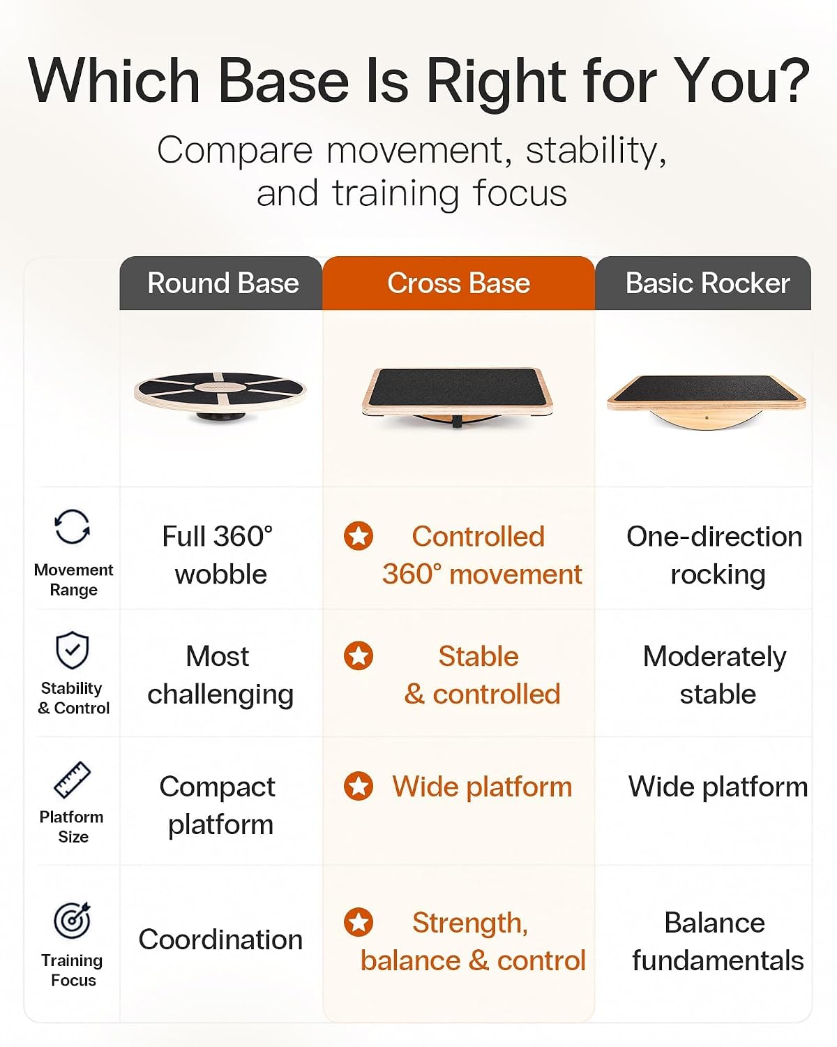StrongTek Wooden Balance Board, Basic Rocker or Advanced 360° Wobble | Beginner-to-Advanced Options, Non-Slip Surface, Ankle Rehab, Physical Therapy, Core Stability and Balance Training
