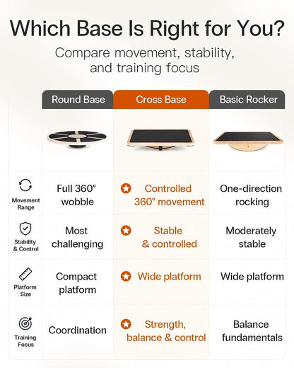 StrongTek Wooden Balance Board, Basic Rocker or Advanced 360° Wobble | Beginner-to-Advanced Options, Non-Slip Surface, Ankle Rehab, Physical Therapy, Core Stability and Balance Training