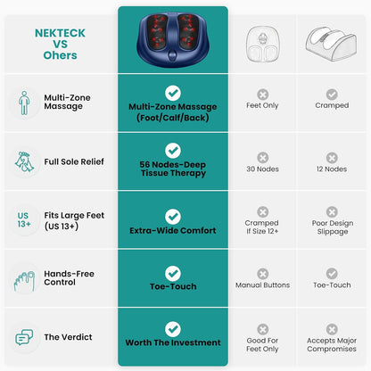 Nekteck Foot Massager with Heat, HSA Eligible FSA Massage Tools Gifts | Shiatsu Heated Electric Kneading Foot Massager Machine for Plantar Fasciitis, Built-in Infrared Heat Function and Power Cord