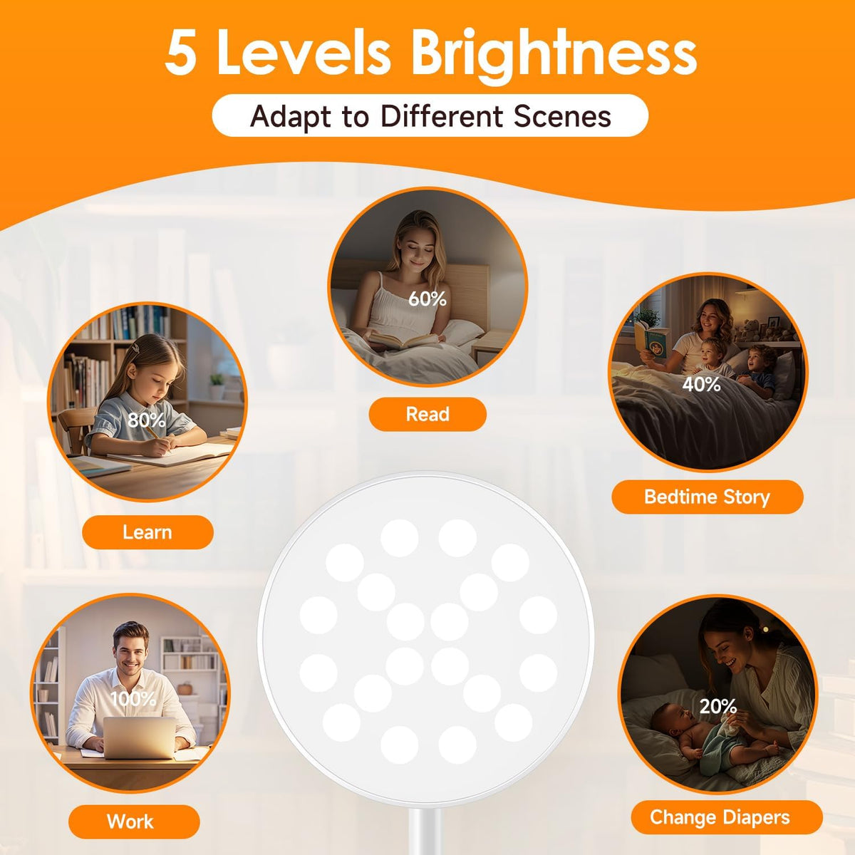 Mubarek Clip on Lamp,5 Brightness+5 Color Clip on Light,200LM 36 LED Reading Lights for Books in Bed,1800mAh Battery Powered Lamp Battery Operated Lights,Rechargeable Desk Lamp with Clamp Light