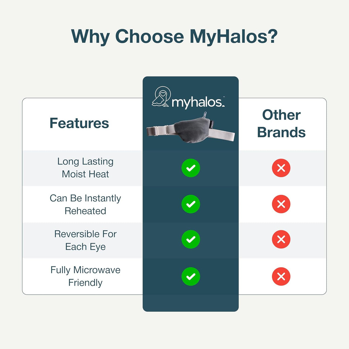 MyHalos Heated Eye Compress, Warm Compress for Dry Eyes, Blepharitis & MGD