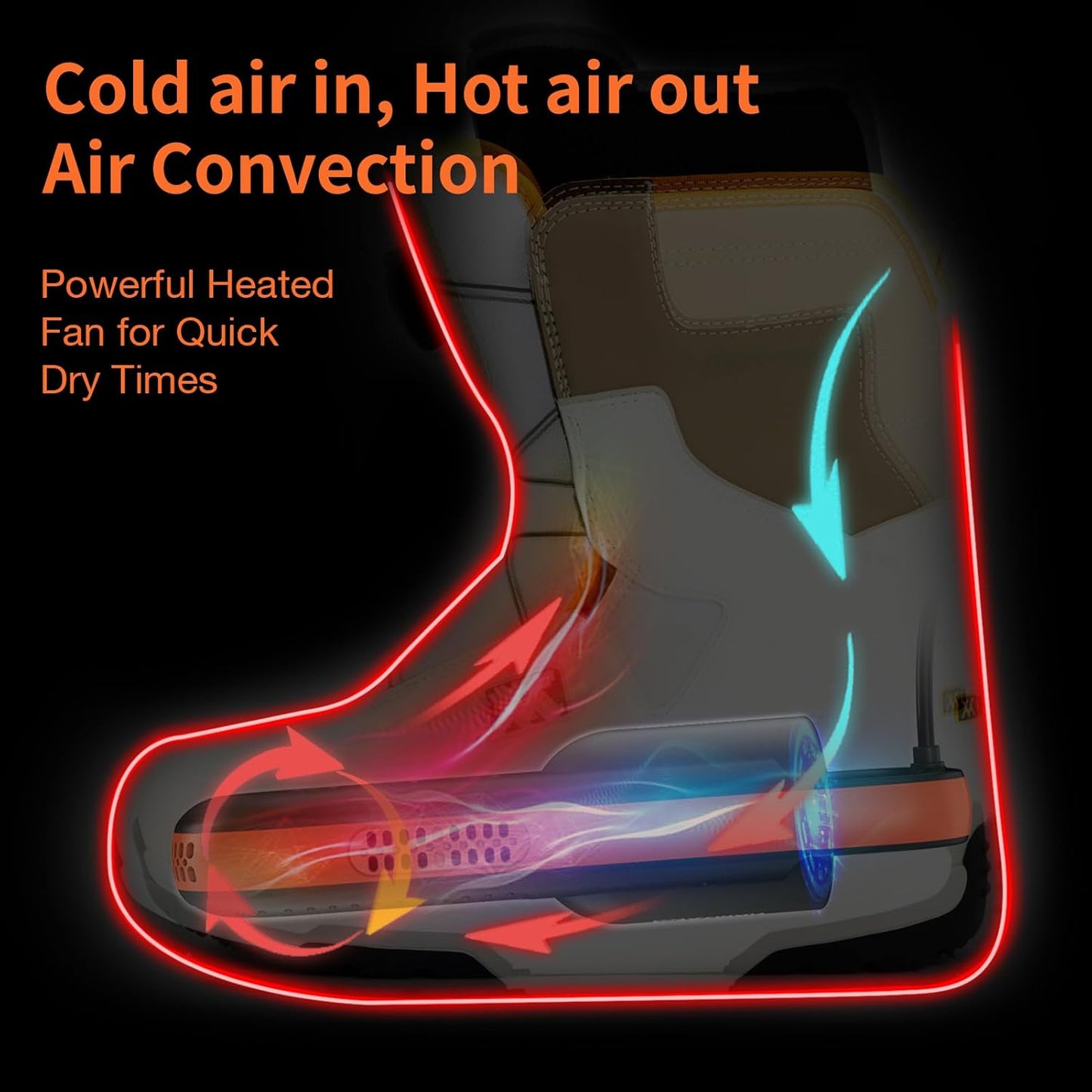 XCMAN Portable Shoe Dryers and Boot Dryer，Boot dryer for winter Boots, Work Boots, Rain Boots, Tennis Shoes, Ski Boot Liners,With integrated fan and heater-Ultra Silent | 12V DC/AC Converter| US Plug