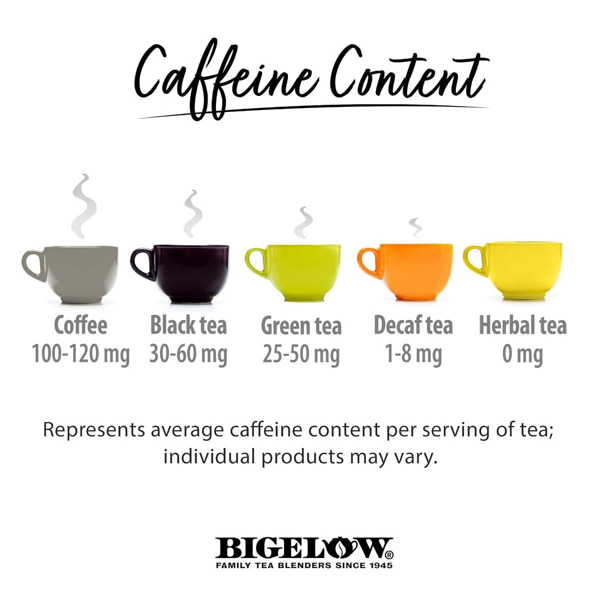 Bigelow Tea, Caffeine Free, 6 Flavor Herbal Tea Variety Pack, Pack of 6