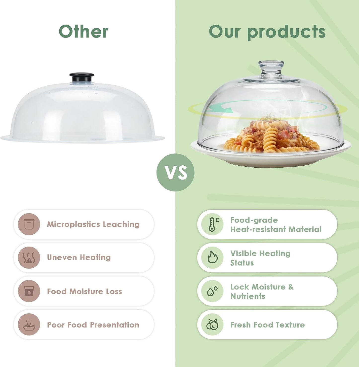 Glass Microwave Splatter Cover for Food, 10 Inch | One-Piece Integrated Handle Dome Design, Heavy-Duty Food Guard with Heat-Resistant Silicone Anti-Scald Cap, BPA-Free