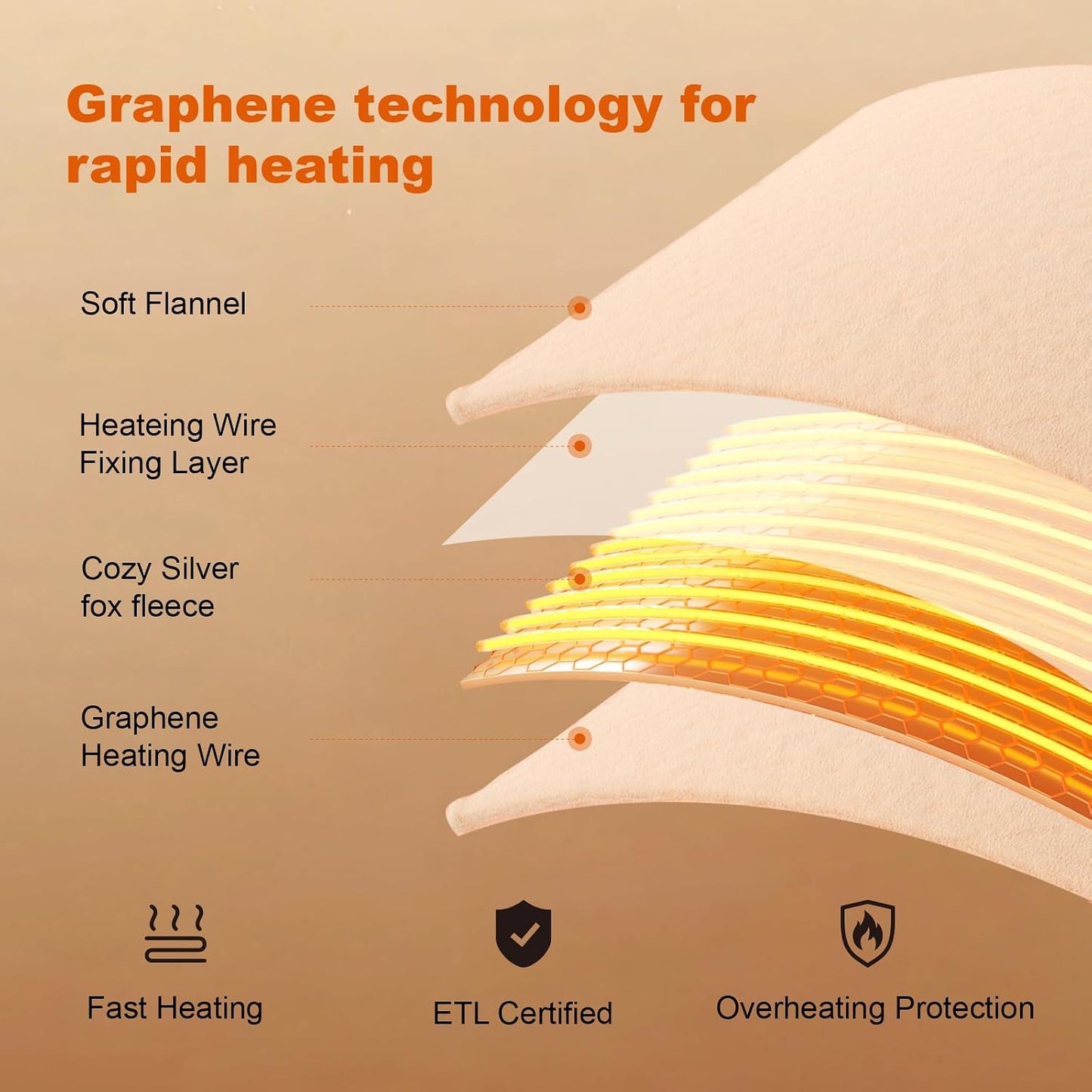 Heated Throw Blanket, Graphene Electric Heated Shawl, 20000mAh 7.4V Battery Operated, Fast Heating with 3 Temperature Levels Portable Heated Blanket, Wearable Cordless Heated Wrap (Khaki)