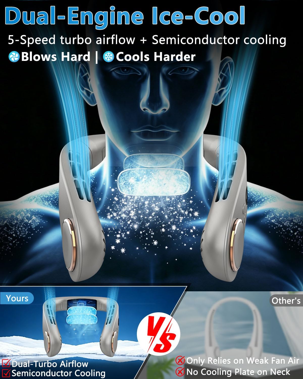 Neck Fan with Cooling Plate-24H Quiet Powerful Fans that Blow Cold Air-5 Speed&Power LED Display-USB 5500mAh Bladeless Wearable Personal AC Cooler for Women,Men,Kids,Travel,Outside,Indoor White