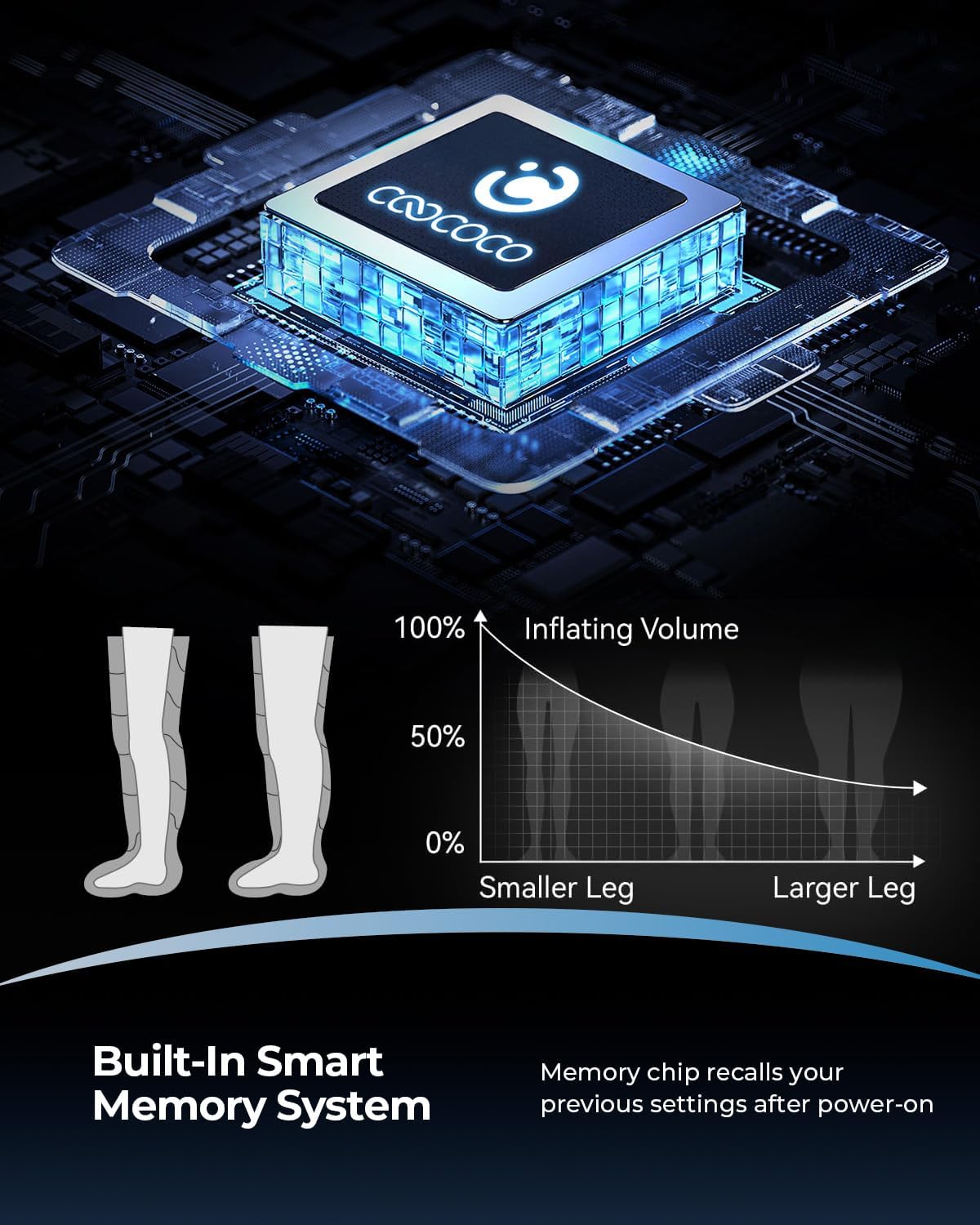 Cordless Leg Compression Massager with 12 Levels for Circulation | 3500mAh air compression boots for foot, calf & knee, 5-zone targeting, 4 timers, 6 modes, pain/edema relief, fit 30-in thighs