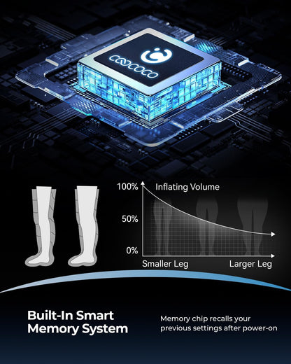 Cordless Leg Compression Massager with 12 Levels for Circulation | 3500mAh air compression boots for foot, calf & knee, 5-zone targeting, 4 timers, 6 modes, pain/edema relief, fit 30-in thighs