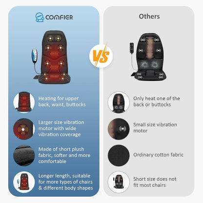 COMFIER Back Massager with Heat, Vibration Massage Seat Cushion with 8 Massage Nodes & 5 Modes, Adjustable Chair Massager Pad for Home Office, Heated Chair Pad, Gifts for Women Men Mom Dad