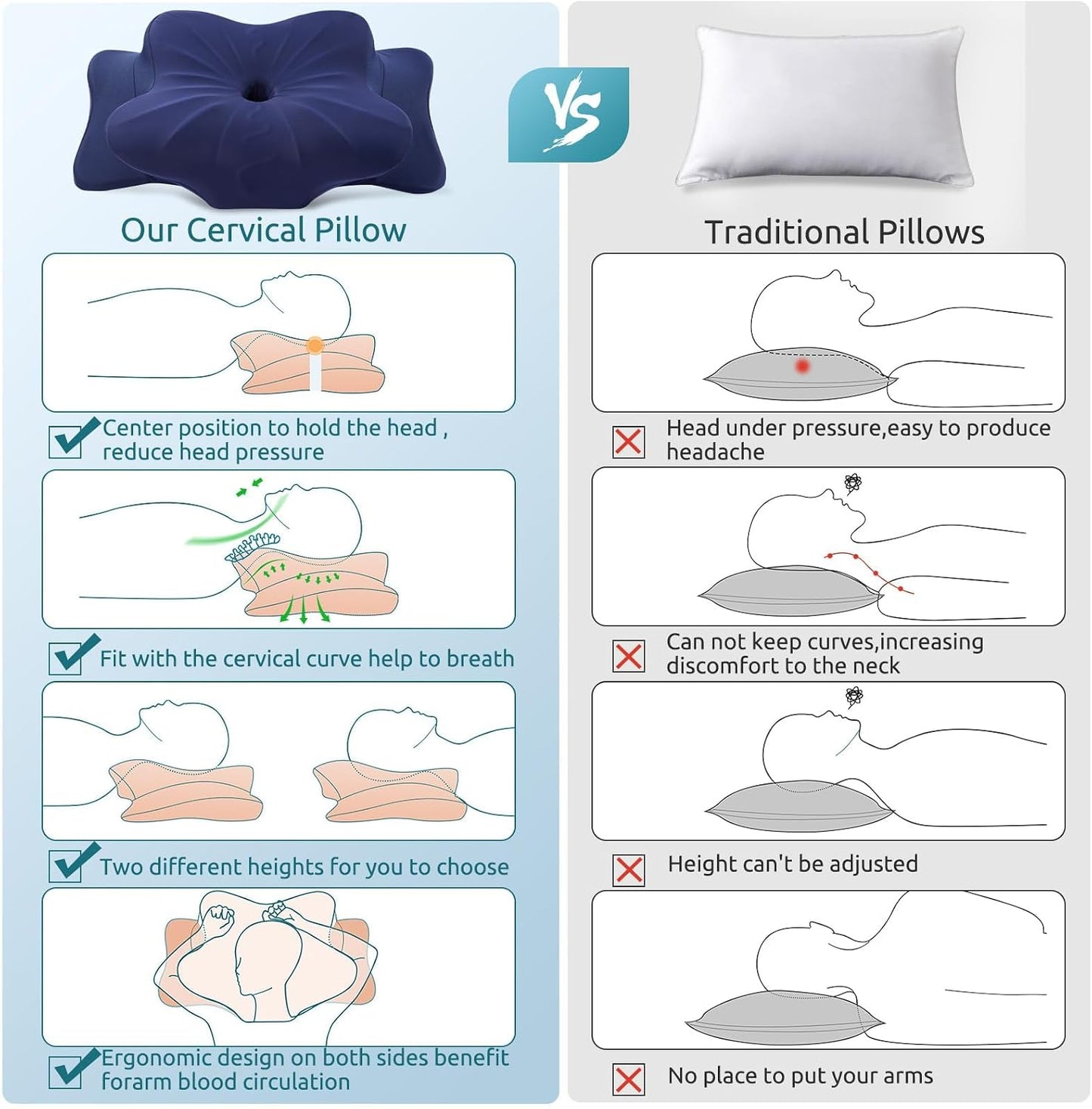 DONAMA Contour Cervical Neck Pillow for Neck Pain Relief | Queen,Ergonomic Dual-Height,Odorless Memory Foam,Side/Back/Stomach Sleepers,Cooling Hypoallergenic Cover,OEKO-TEX Certified