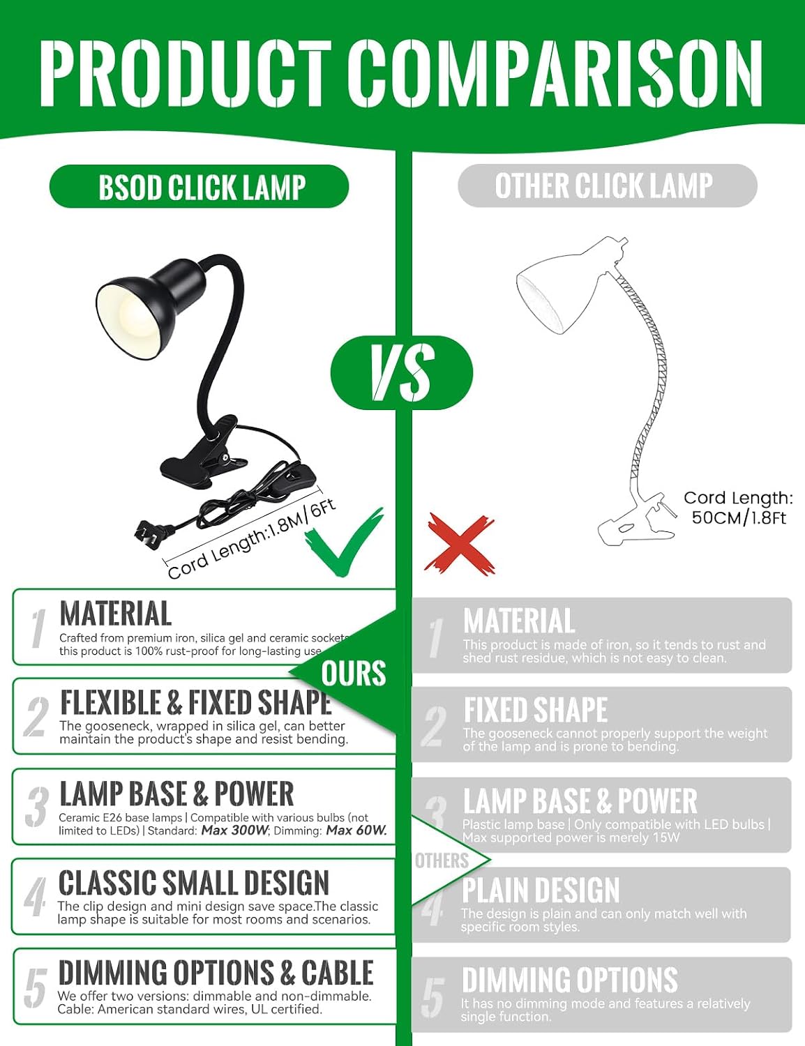 Clip On Gooseneck Lamp - 300W Max, Ceramic Fire-Resistant E26 Socket, Classic Durable Switch, Adjustable Flexible Clamp Light for Desk, Workbench, Bed Headboard, Table, Grow (Standard Clip Desk Light)