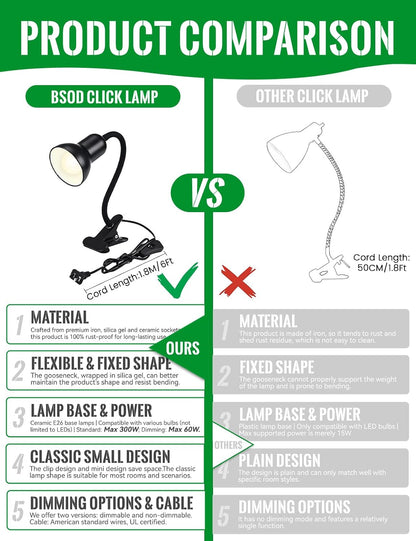 Clip On Gooseneck Lamp - 300W Max, Ceramic Fire-Resistant E26 Socket, Classic Durable Switch, Adjustable Flexible Clamp Light for Desk, Workbench, Bed Headboard, Table, Grow (Standard Clip Desk Light)