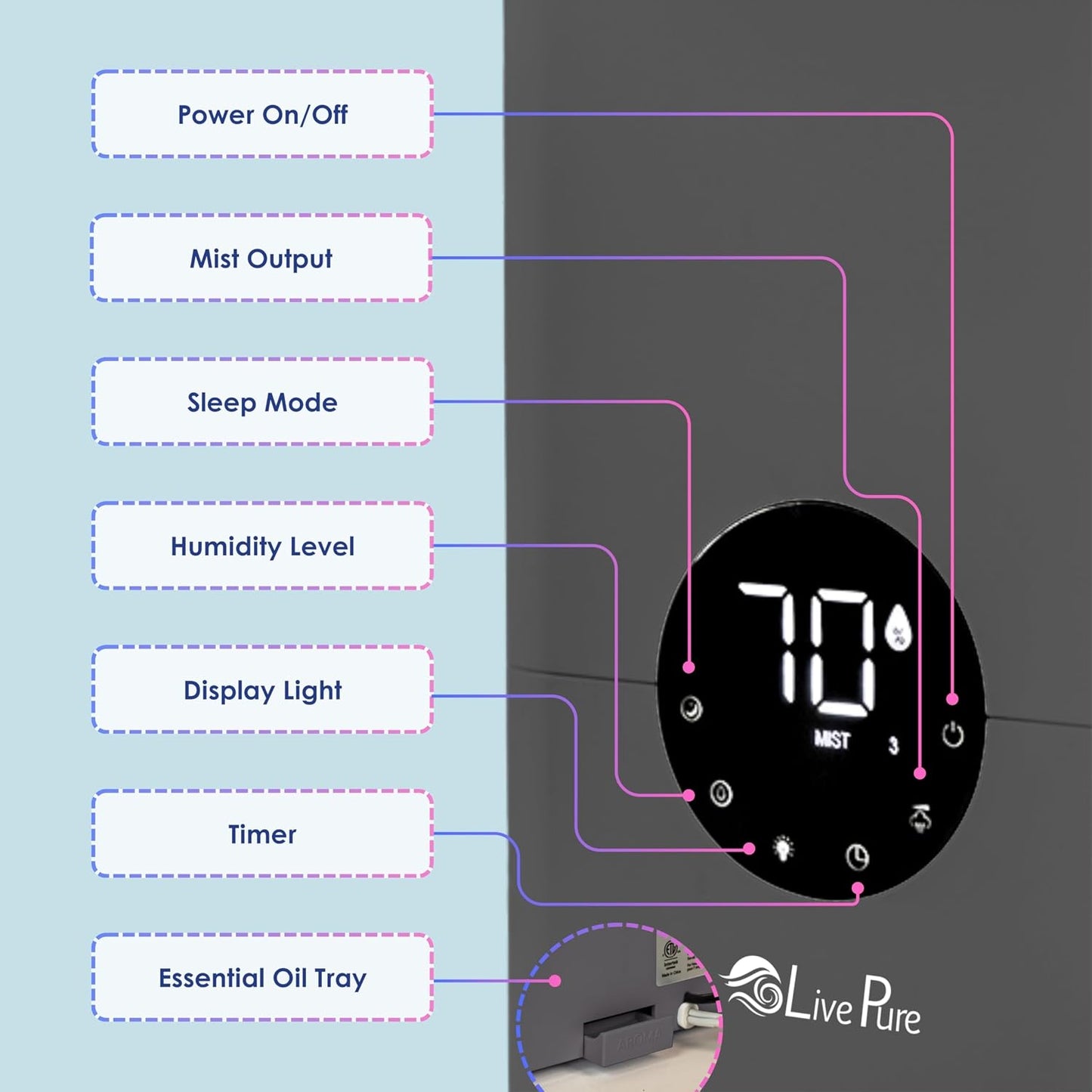 LivePure 1.2 L (.3 Gallon) Ultrasonic Cool Mist Top Fill Digital Humidifier with LED Display Screen, Graphite