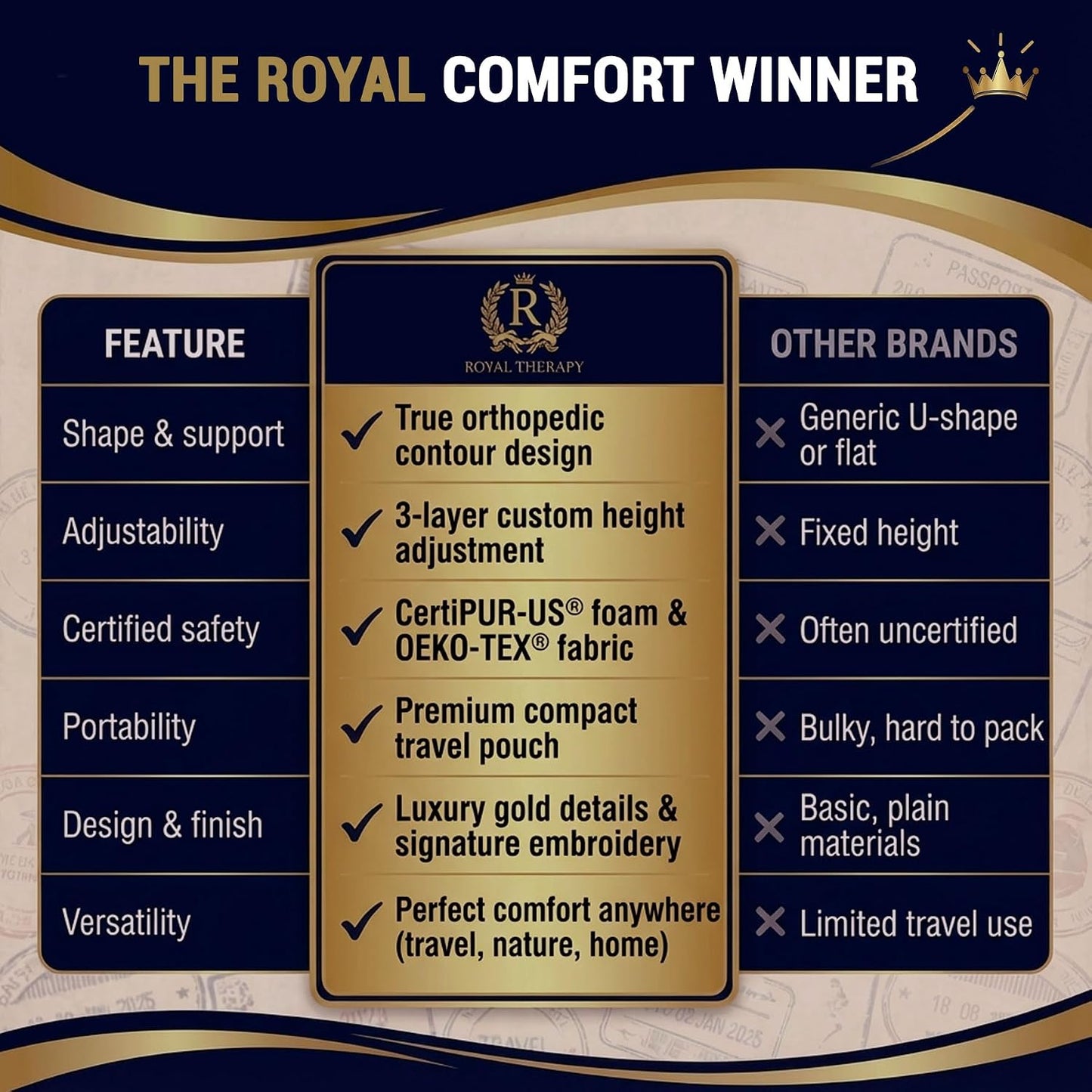 Royal Therapy Memory Foam Pillow, Queen Neck Pain Relief, Contour Cervical Pillow, for Neck and Shoulder Pain, Side, Back and Stomach Sleeper, 24x14x5 inches