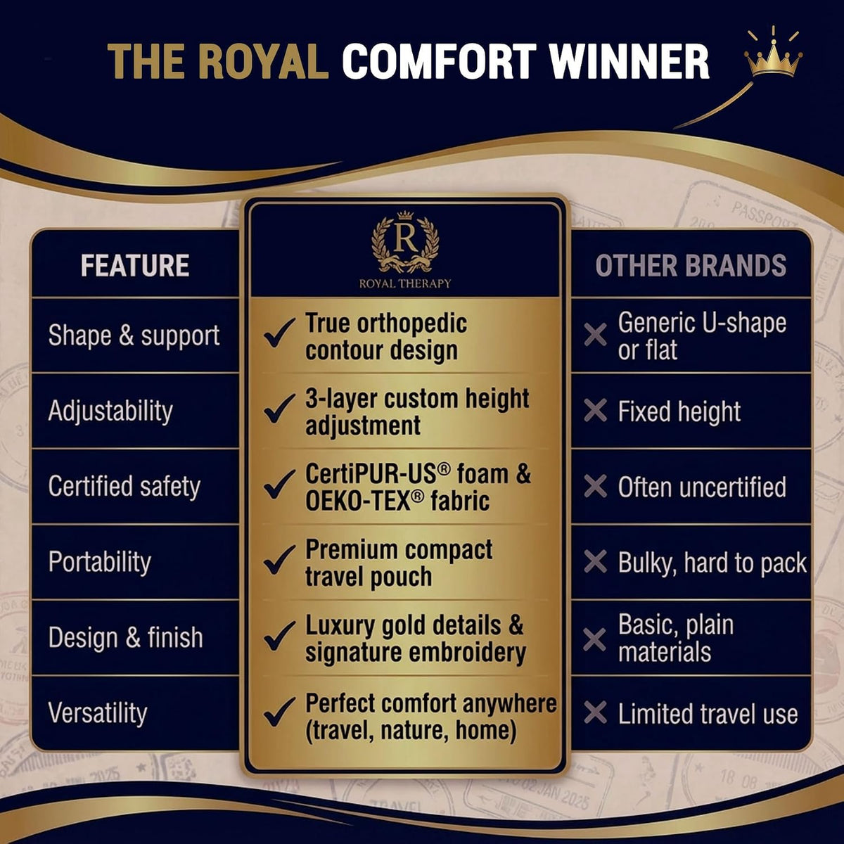 Royal Therapy Memory Foam Pillow, Queen Neck Pain Relief, Contour Cervical Pillow, for Neck and Shoulder Pain, Side, Back and Stomach Sleeper, 24x14x5 inches