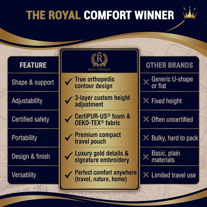 Royal Therapy Memory Foam Pillow, Queen Neck Pain Relief, Contour Cervical Pillow, for Neck and Shoulder Pain, Side, Back and Stomach Sleeper, 24x14x5 inches