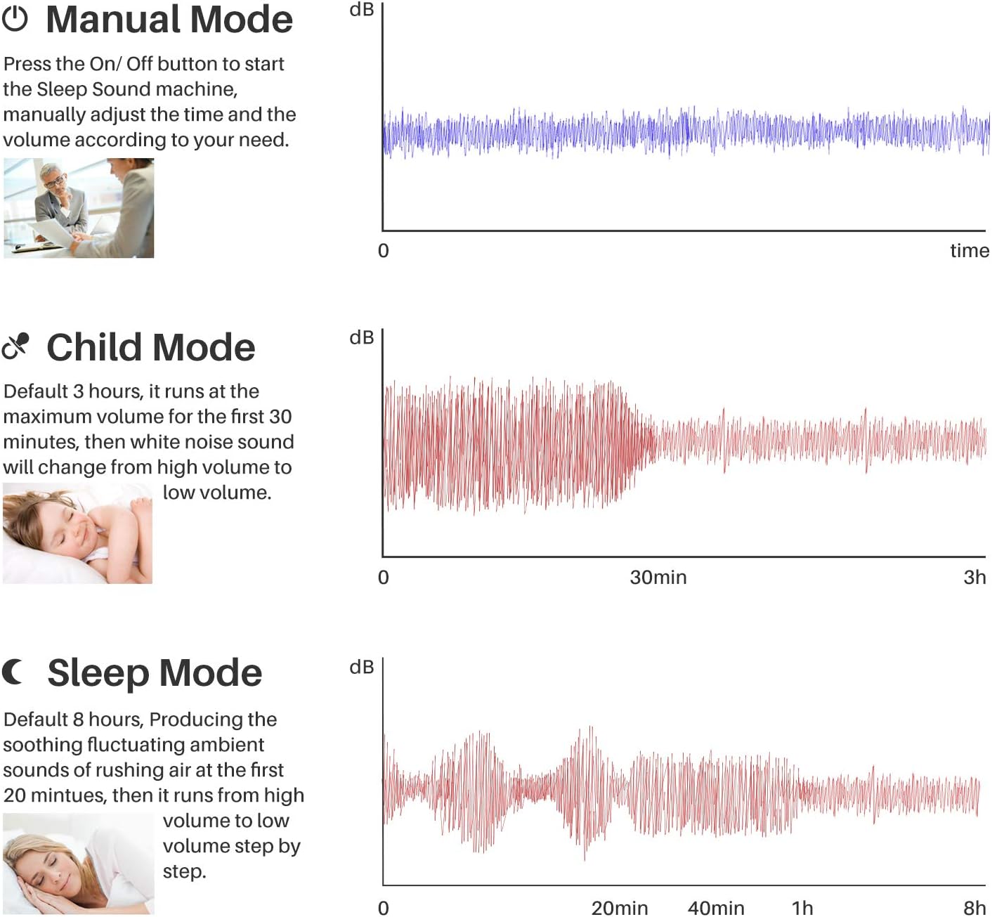 Real Fan White Noise Machine Sleep Sound Machine with Smart Mode, Timer & LED Display for Better Sleep, Office Privacy, Travel & Baby (White)