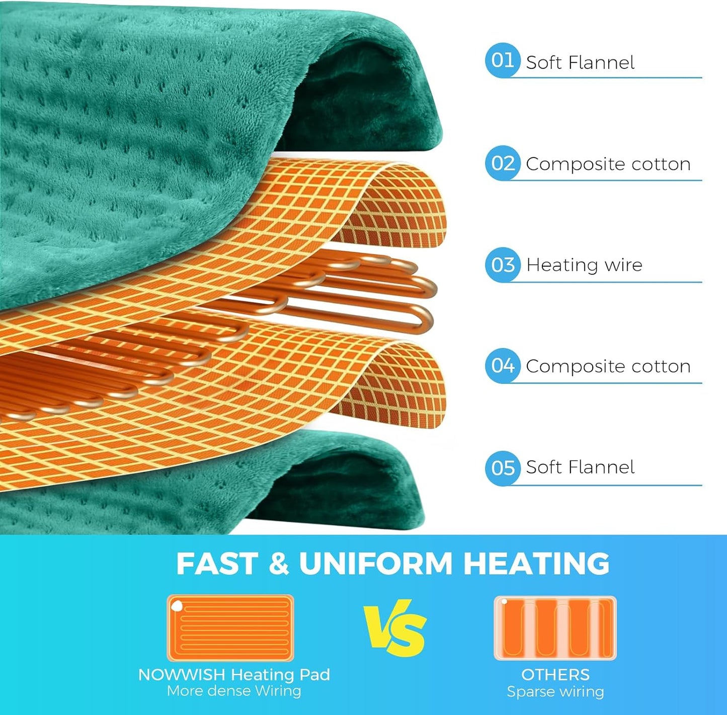 NOWWISH Heating Pad for Back, Period Cramps, Neck and Shoulder, 12x24 Inches Electric Throw with 6 Heat Settings, Timer and Auto Shut Off, Machine Washable, Birthday Gifts for Women Men, Grey