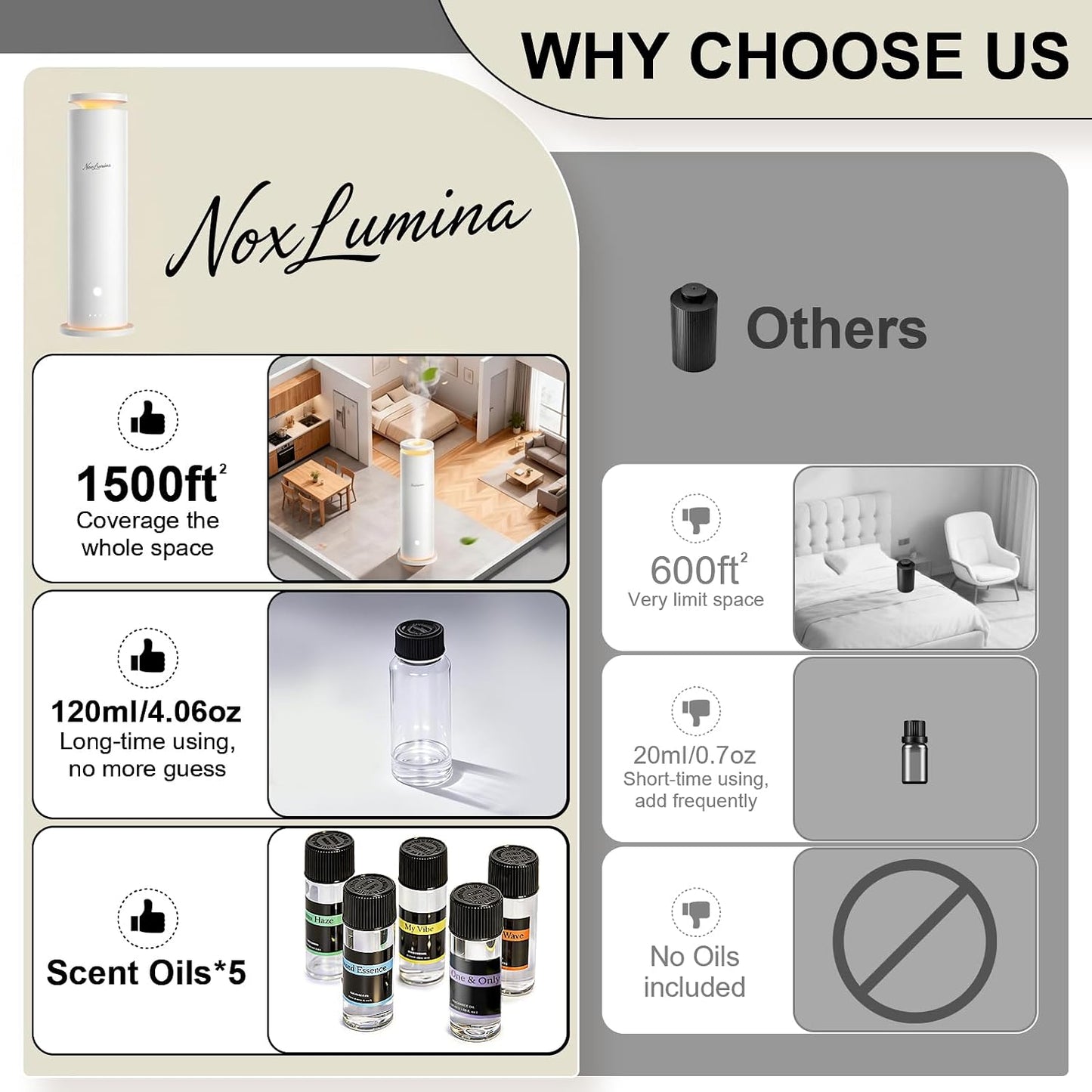 Waterless Diffuser Pro with 5 Scent Oils, Luxury Hotel-Class Essential Oil Diffuser Aromatherapy Machine with 1500 Sq Ft Cover, 6 Mist, 4.06Oz Air Diffusers for Home Large Room Hotel SPA