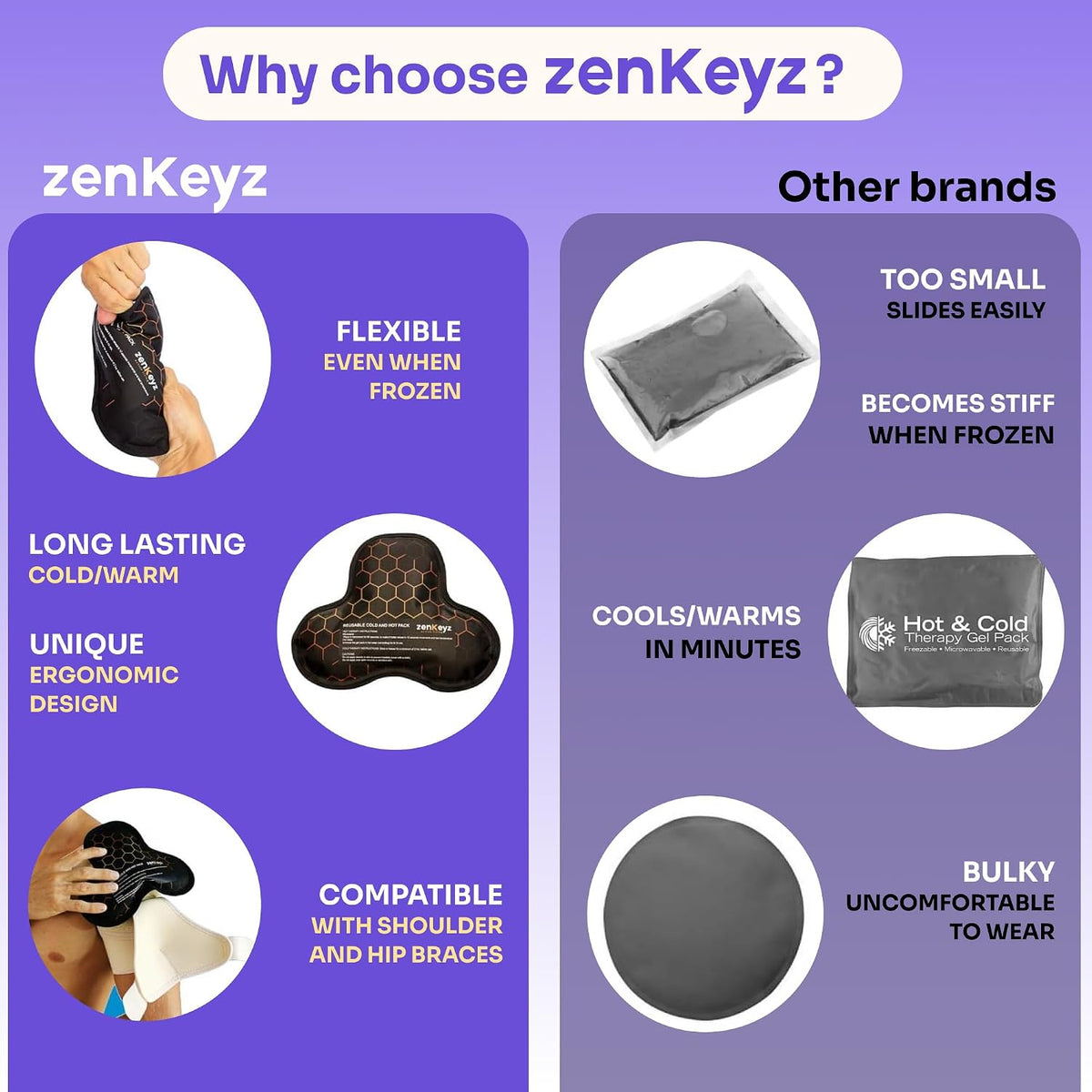 ZENKEYZ Reusable Gel Shoulder Ice Pack - 8x10 in, Black