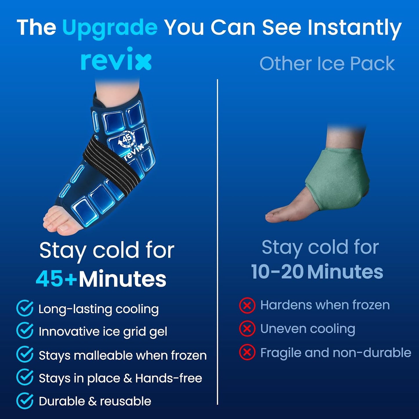 REVIX Foot Ankle Ice Pack Wrap, Gel Ice Packs for Feet Discomfort, 2 Packs | 45-Min Long Lasting Foot Ice Pack Wrap, Full Coverage Ankle Ice Wrap for Post-Workout Recovery, Plantar Fasciitis, Heel Spur