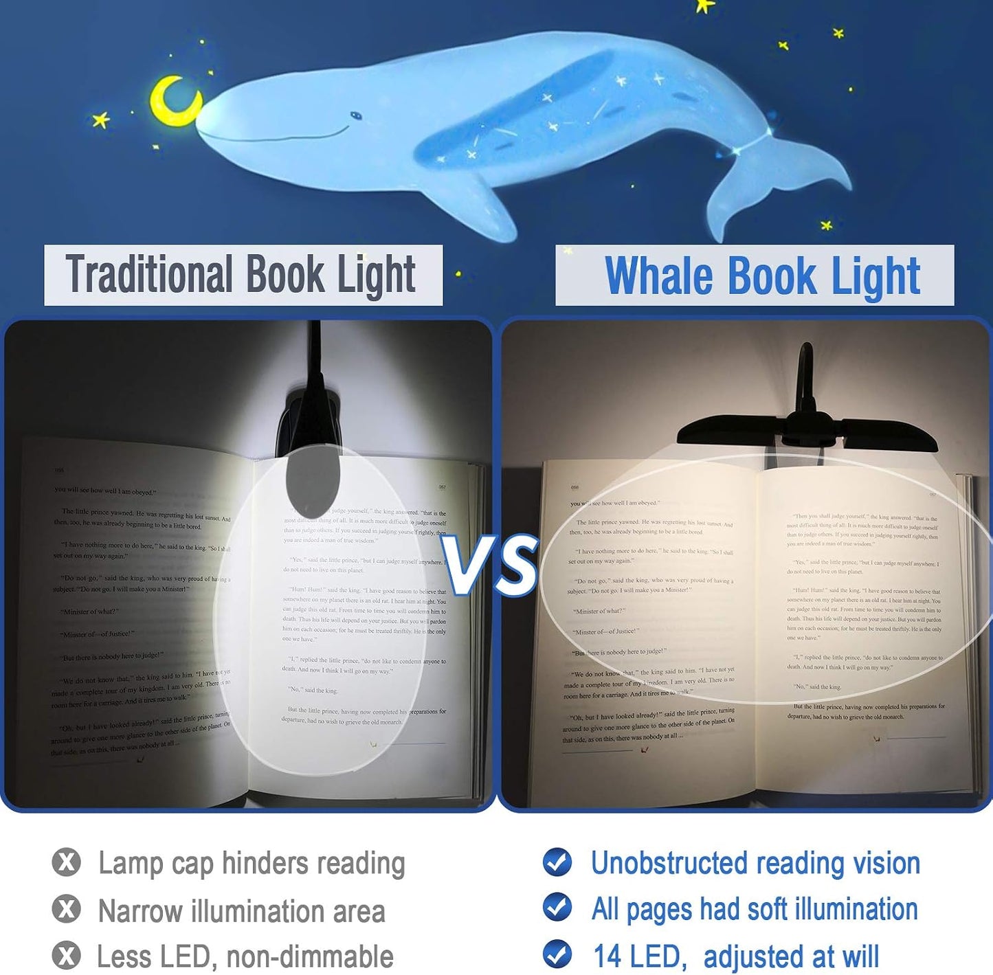Vekkia 14 LED Rechargeable Book Light for Reading at Night | Eye-Care Reading Light for Books in Bed/180° Adjustable, Clip on Lamp/3 Color Temperatures, Lightweight