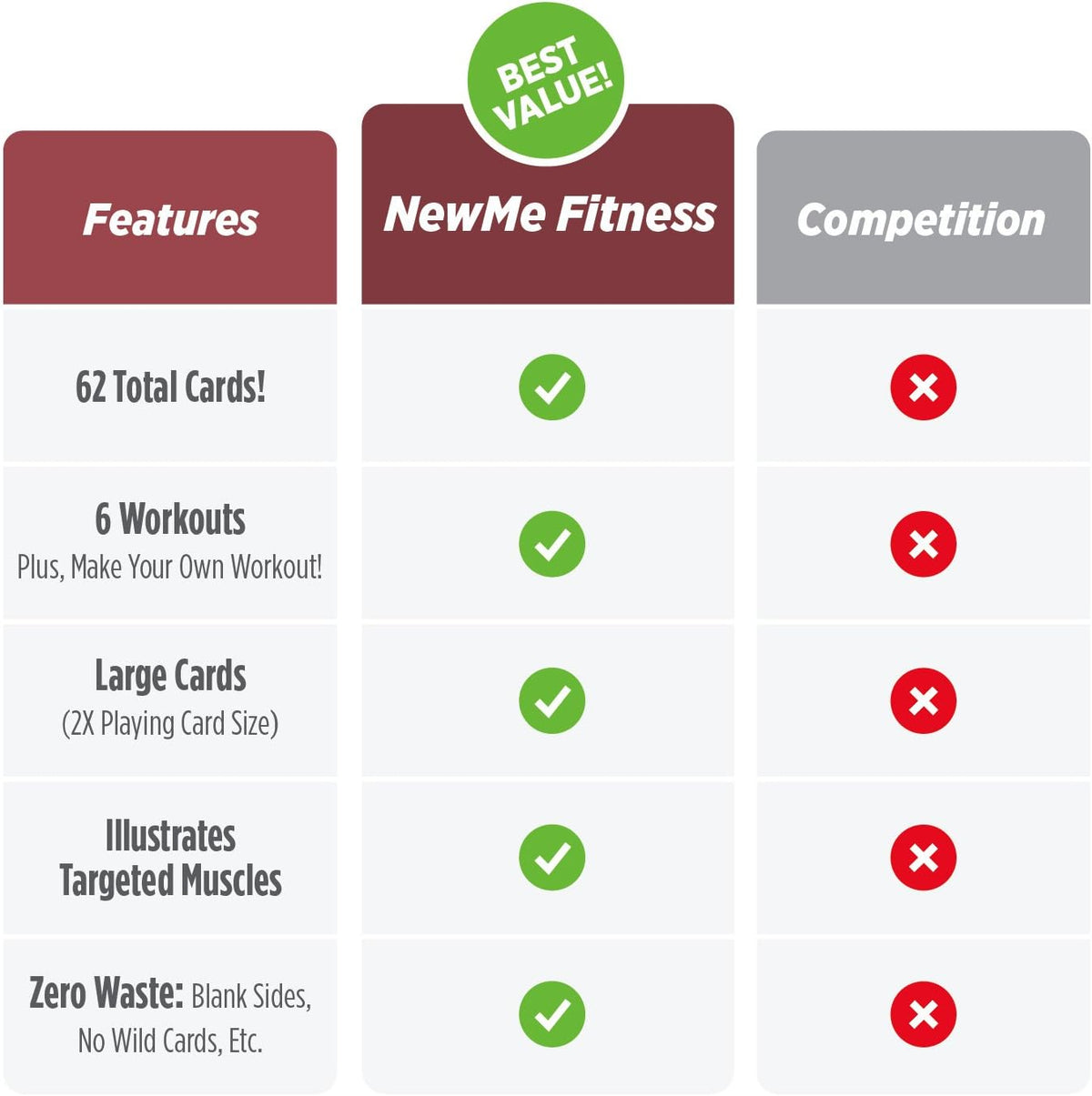 NewMe Fitness Pilates Workout Cards, Fitness Deck for Women and Men
