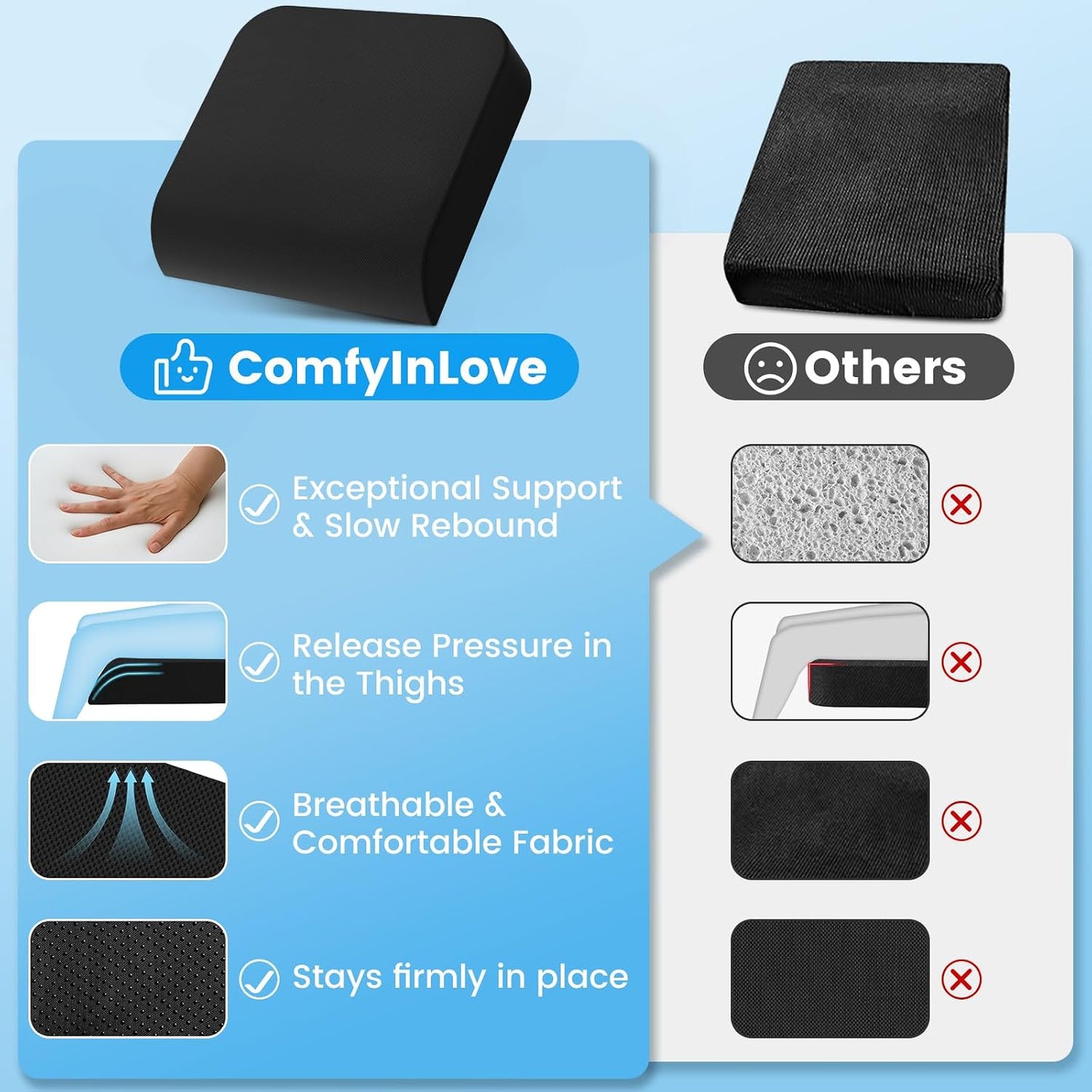 Wheelchair Seat Cushion Cooling Gel Memory Foam Chair Cushion | Pressure Relief, Slope-Edge Design, Coccyx Support for Tailbone Pain, Non-Slip, for Wheelchairs, Office Chairs & Car Seats