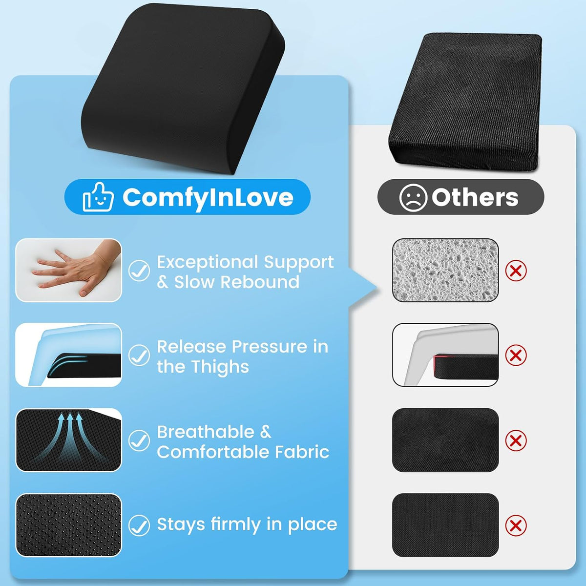 Wheelchair Seat Cushion Cooling Gel Memory Foam Chair Cushion