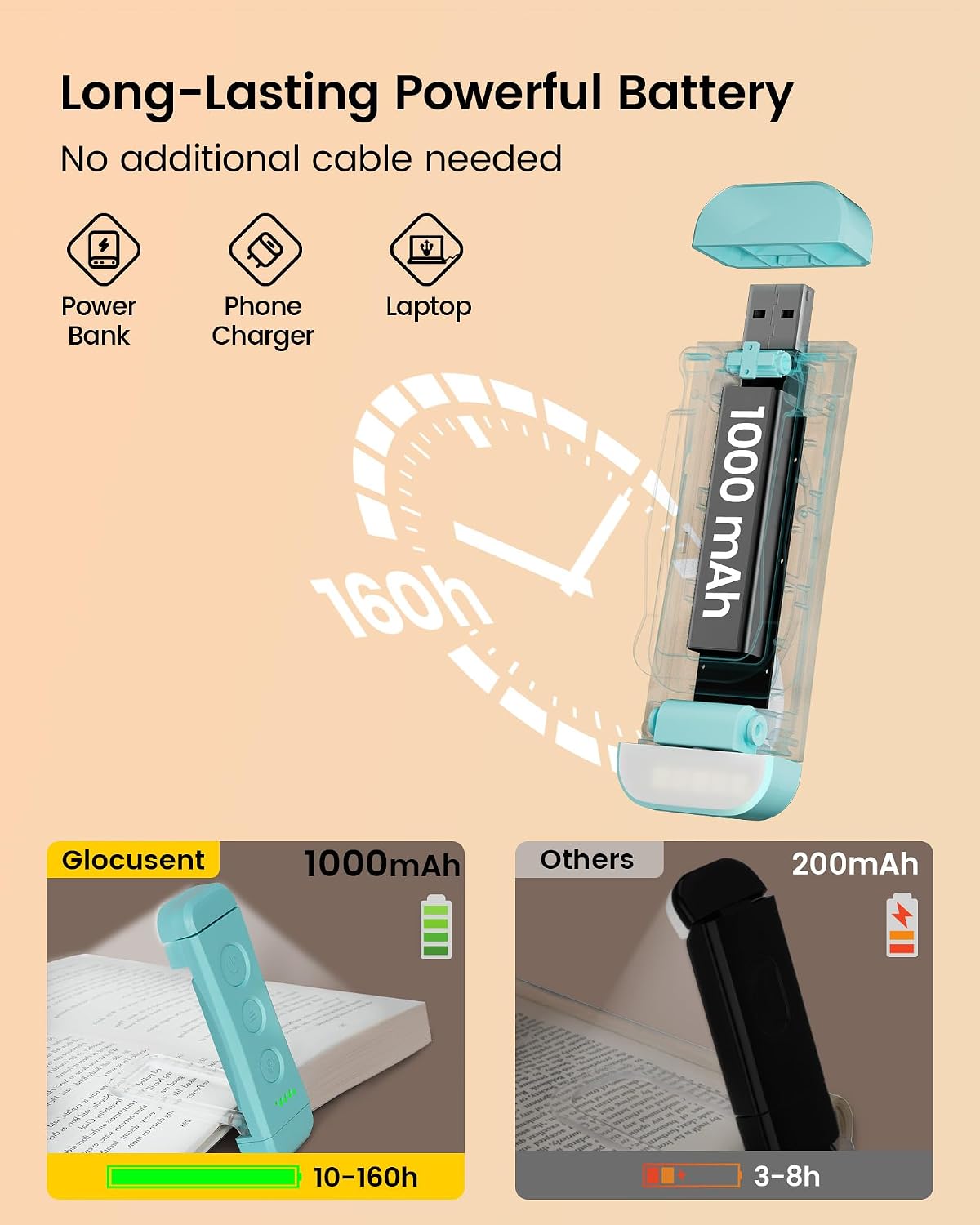 Glocusent USB Rechargeable Book Light for Reading in Bed, LED Reading Light