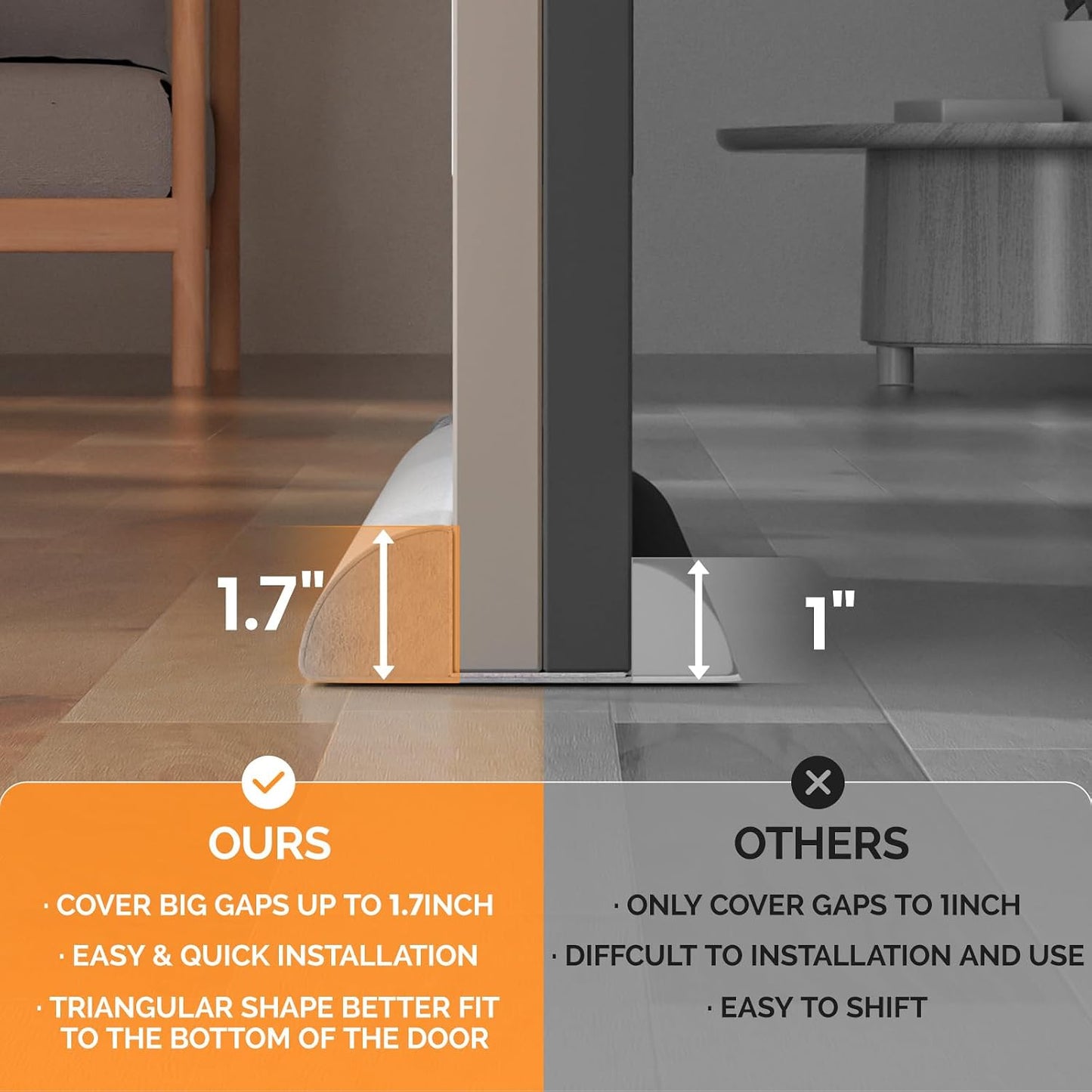 fowong Door Draft Stopper 36" Adjustable Under Door Draft Stopper Soundproofing 30 Inch to 36 Inch Triangle Noise Blocker Seal Large Gap up to 1.7", Easy to Install Grey