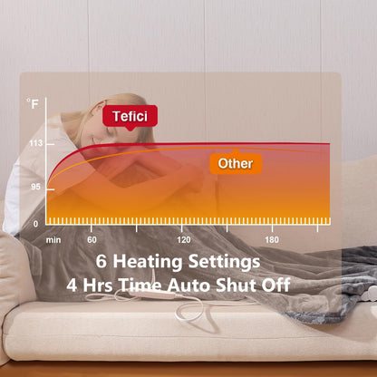 Tefici Heated Blanket Throw,Ultra Soft 2-Layer Flannel Electric Blanket