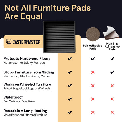 Non-Slip Furniture Pads - 4x4 in Brown, 4 Pack | Square rubber caster cups - anti-skid - Use for heavy sofas, beds & chairs on hardwood floors