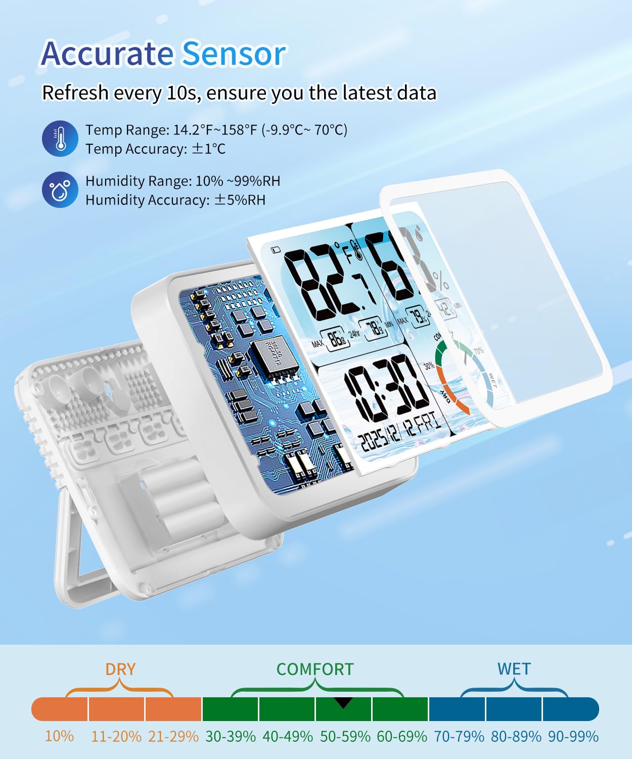 5.8'' Digital Indoor Thermometer Hygrometer, Temp Humidity Monitor & Clock | USB-C & Battery Powered, Large Backlit Display, Calibratable Readings, Max & Min Records, Comfort Level, Date & Time Display