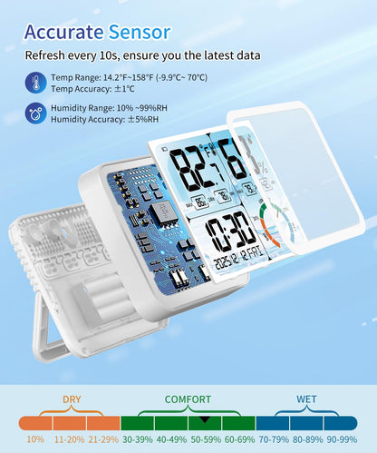 5.8'' Digital Indoor Thermometer Hygrometer, Temp Humidity Monitor & Clock | USB-C & Battery Powered, Large Backlit Display, Calibratable Readings, Max & Min Records, Comfort Level, Date & Time Display