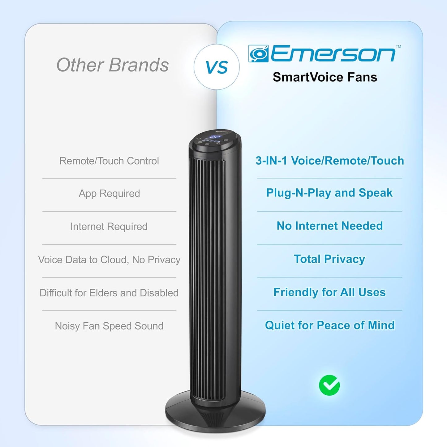 Emerson SmartVoice 40” Tower Fan, Wi-Fi-free Voice Control Fan, Hands-Free Cooling, No WiFi, No App, 70° Oscillation, 3 Speeds, 15-Hr Timer, Sleep Mode & Remote Control