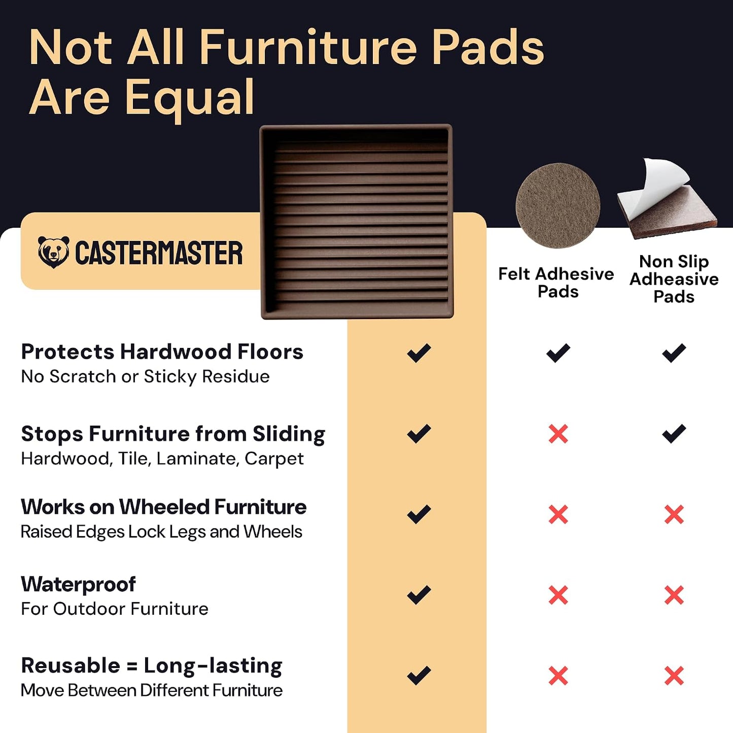 Non-Slip Furniture Pads - 4x4 in Brown, 4 Pack | Square rubber caster cups - anti-skid - Use for heavy sofas, beds & chairs on hardwood floors