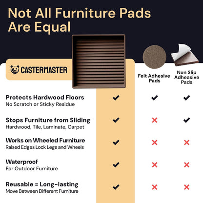 Non-Slip Furniture Pads - 4x4 in Brown, 4 Pack | Square rubber caster cups - anti-skid - Use for heavy sofas, beds & chairs on hardwood floors