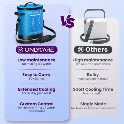 ONLYCARE Cold Therapy Machine, Ice Machine for Knee After Surgery