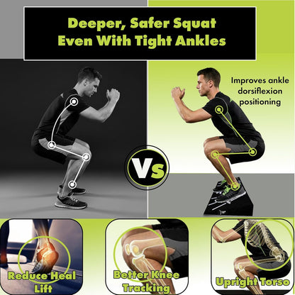 Squat Wedge Block – Non-Slip EVA Material Slant Board with 15°/30°/40° Angle Markings, 15° Heel-Elevated Incline Squat Wedge for Deep Squats & Calf Stretches (Gym, Home, Therapy & Yoga)