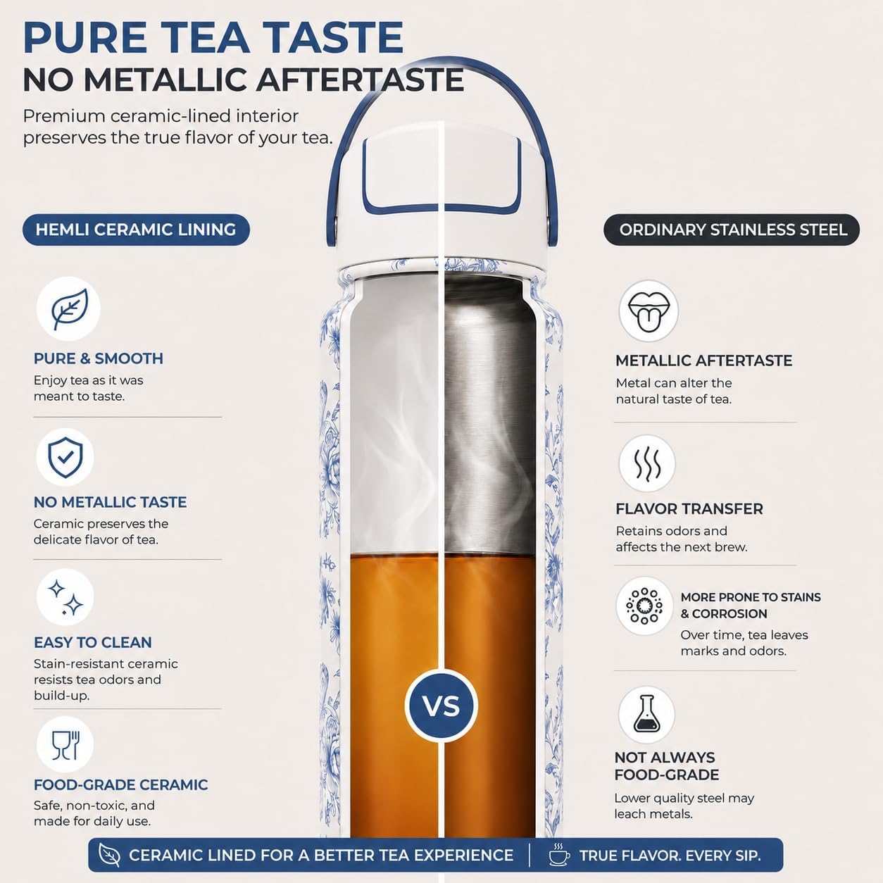 22 oz Ceramic Lined Tea Infuser Travel Tumbler, Micro-Mesh Stainless Steel Infuser, Pure Taste Ceramic Interior, Triple Insulated 12hr Hot Cold, Dual Sip & Straw Lid, Scratch-Resistant