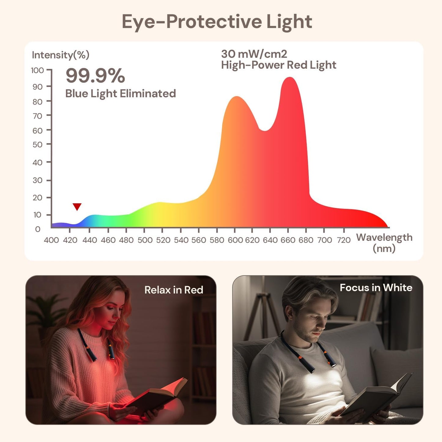 Neck Reading Light with 660nm Red Light Therapy Eye Care at Night | Rechargeable 360° Flexible Book Light Combines Red and White Modes, Lightweight for Travel, Eye Care, Better Sleep & Recovery