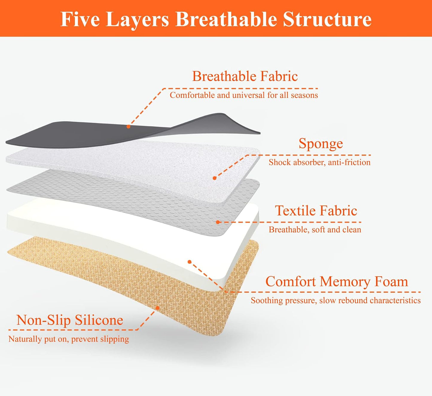 kingphenix Memory Foam Car Seat Cushion for Driver and Office Chair Comfort | 1.2-Inch-Thick Memory Foam Seat Pad, Soft, Breathable Fabric, Non-Slip Silicone Bottom for Long Drives and Office Use, Black