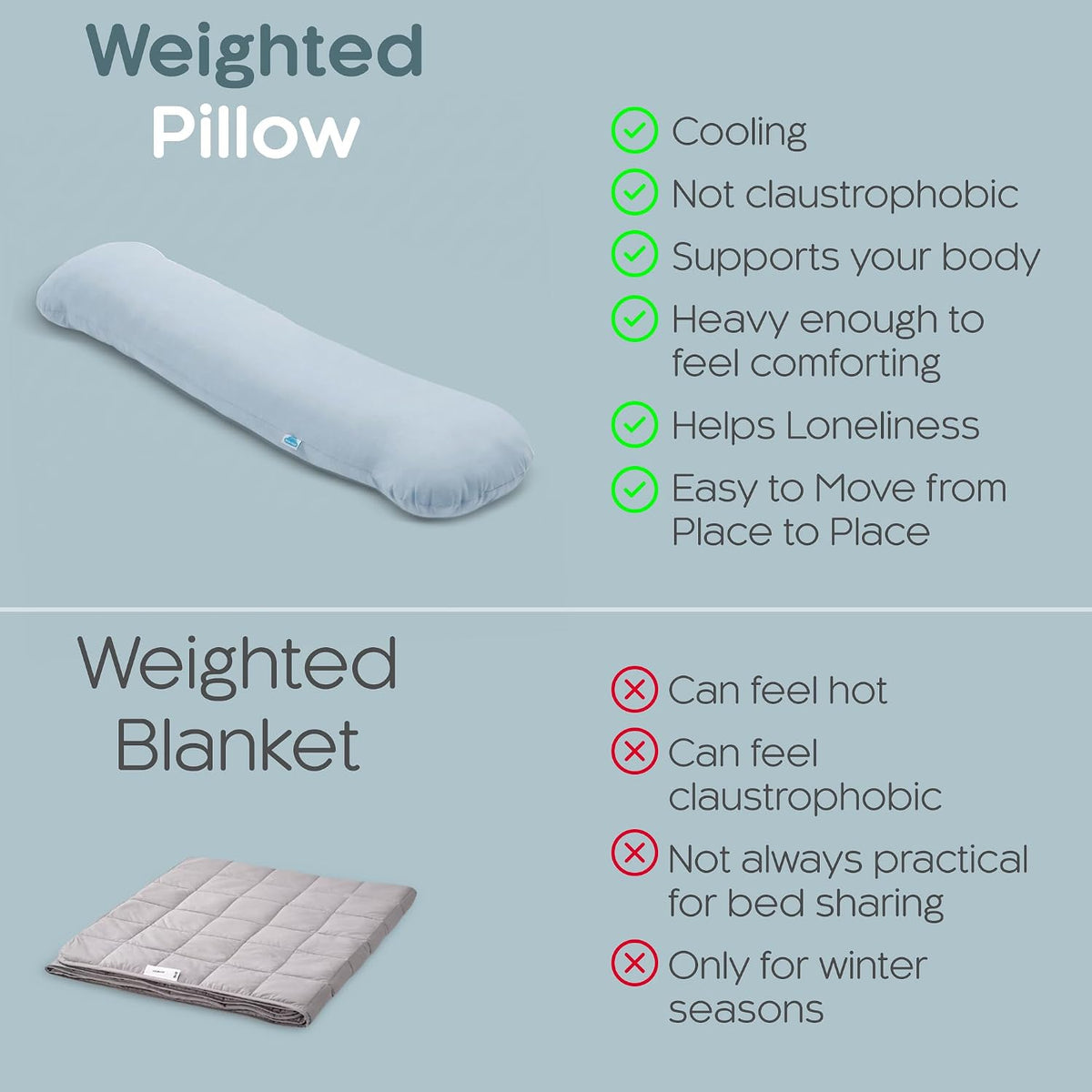 SleepCloud Weighted Body Pillow 6.5lbs, Cooling Tencel Cover, 41” x 10”