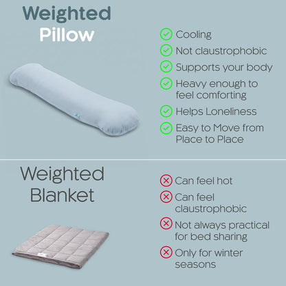 SleepCloud Weighted Body Pillow 6.5lbs, Cooling Tencel Cover, 41” x 10”